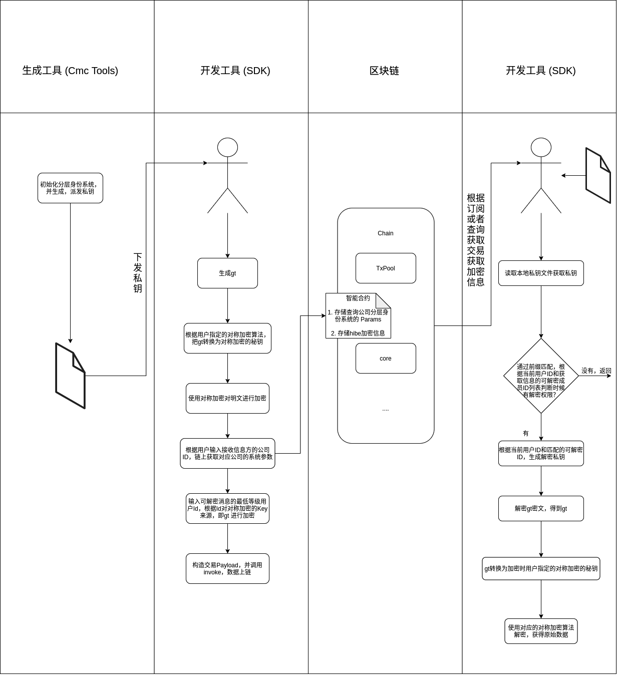 ../_images/HIBE-flow.png