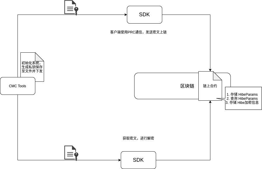 ../_images/HIBE-structure.png