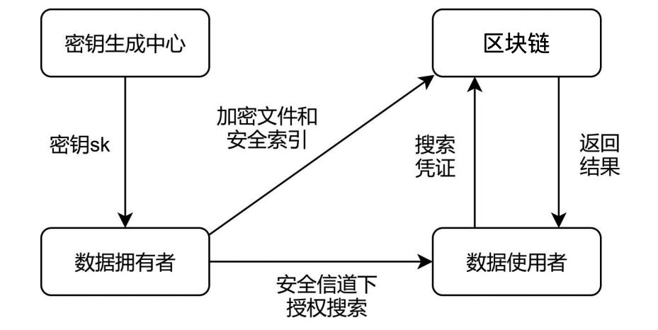 ../_images/searchable-encryption-main.png
